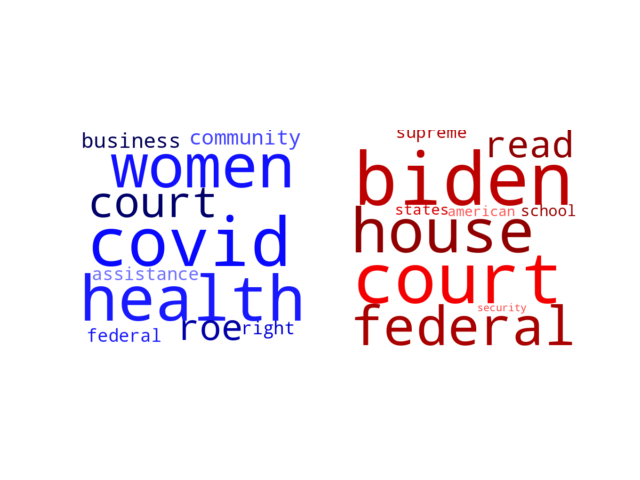 Wordcloud from Saturday May 7, 2022.